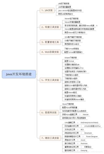 delphi集成开发环境搭建_搭建开发环境