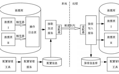 如何实现分布式缓存与数据库的数据同步？
