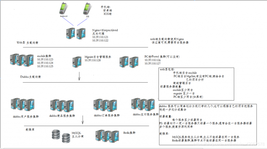 项目部署到服务器上有什么用