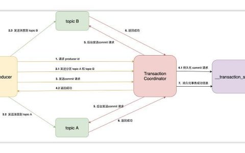 如何实现大数据实时接入Kafka_DMS for Kafka？