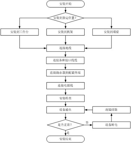 服务器安装wdcp_方案概述