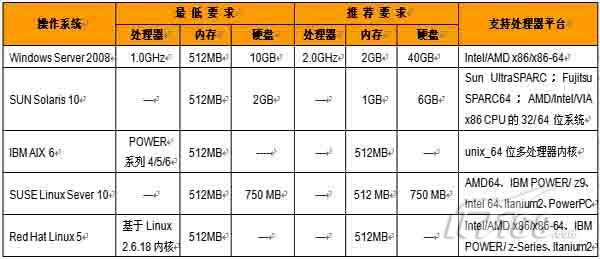 服务器性能比较_比较操作