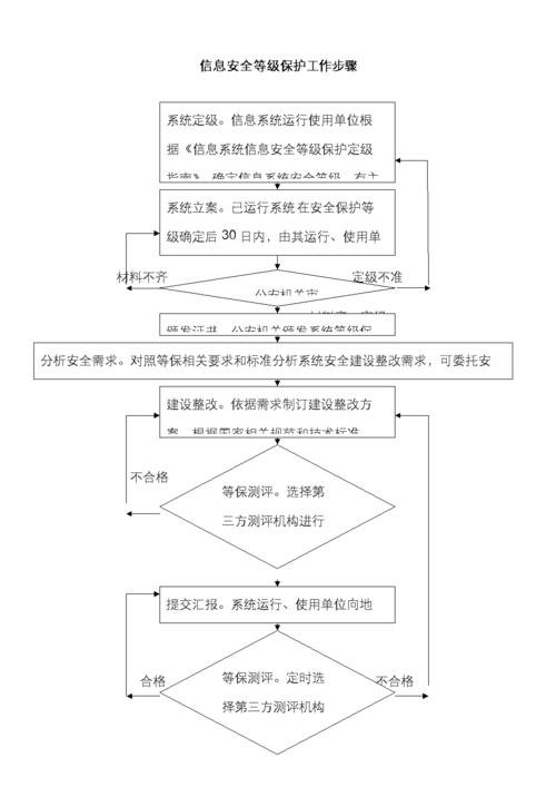 电力信息安全等级保护_开启熔断保护功能保护源站安全