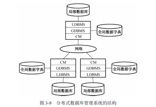 分布式数据库管理系统_系统订阅管理