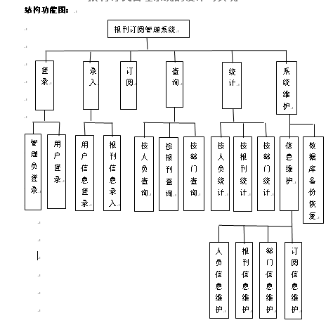 分布式数据库管理系统_系统订阅管理