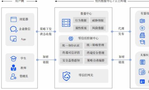 等保测评日志_执行等保测评的专业机构是什么？