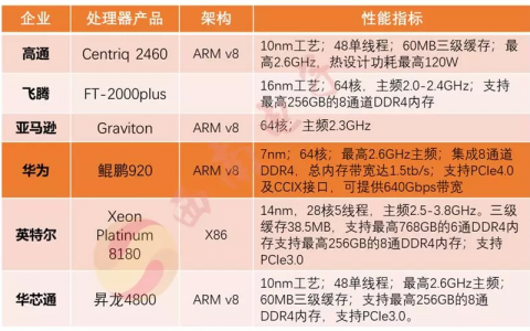 家用CPU与服务器处理器，关键差异解析