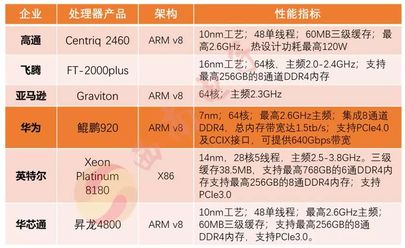 cpu家用和服务器有什么区别