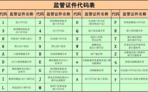如何实现高效的代码私有管理和私有证书管理？