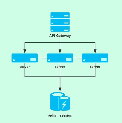 分布式缓存框架 redis_分布式缓存（Redis）