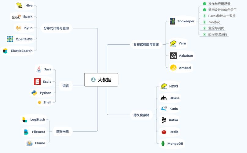 大数据怎么学_学件简介