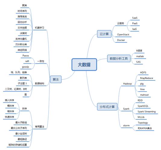 大数据怎么学_学件简介