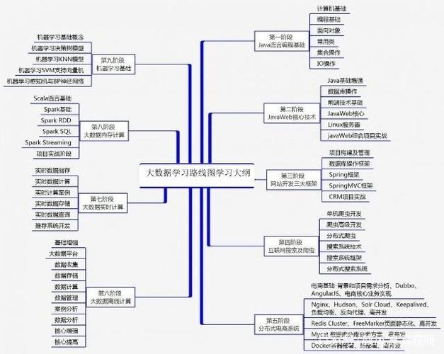 大数据怎么学_学件简介