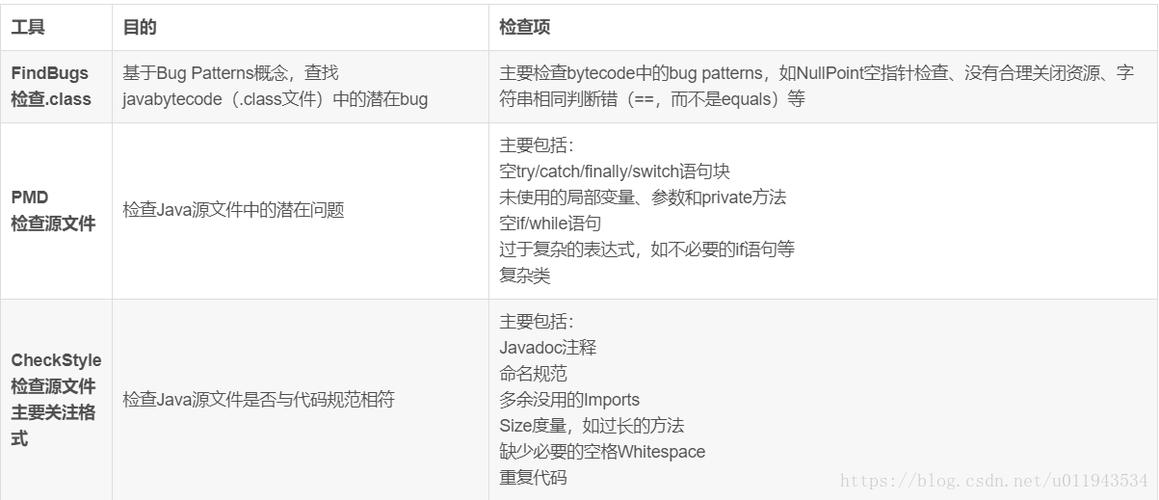 代码质量检查_删除质量检查任务