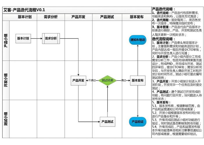 迭代计划_迭代计划