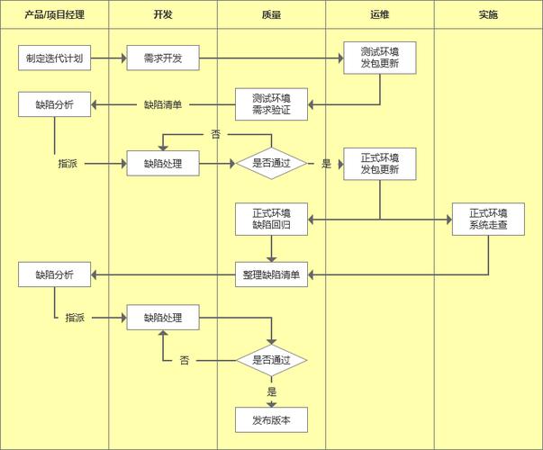 迭代计划_迭代计划