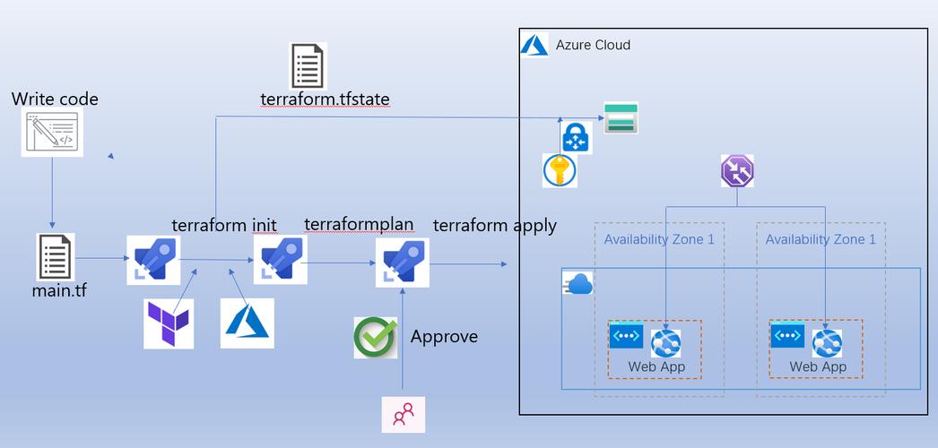 devops tools_CLI Tools