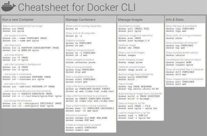 devops tools_CLI Tools