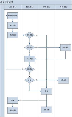 等保资质承接业务_业务流程
