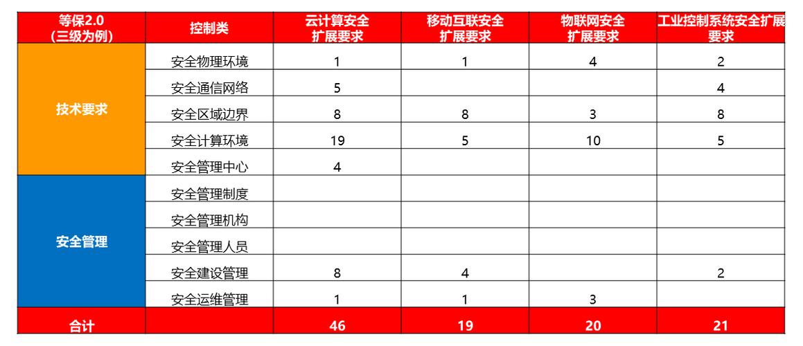 等保整改要求_购买什么版本的HSS能够满足等保二级的整改要求？