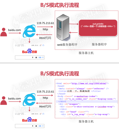 服务器回包为空是什么意思