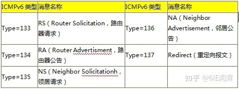 服务器地址变更通告_ALM3276800068 地址重定向攻击通告