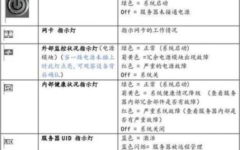 如何通过服务器指示灯巡检表确保系统健康运行？
