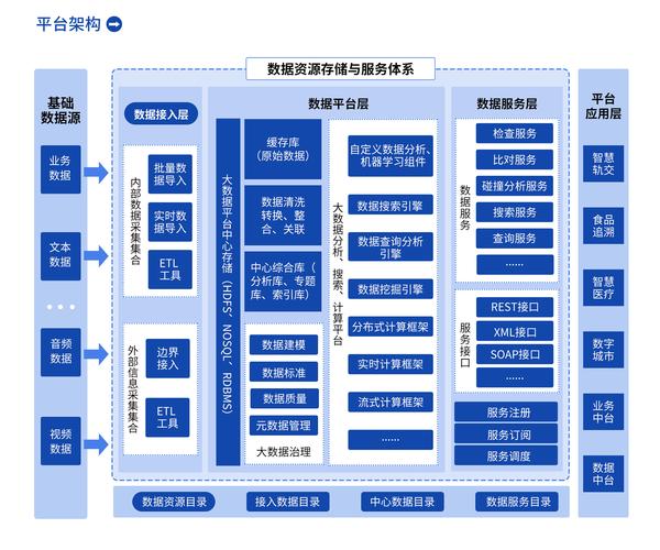 大数据集群_支持的大数据平台简介