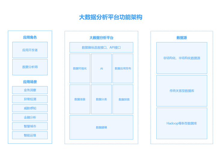 大数据集群_支持的大数据平台简介