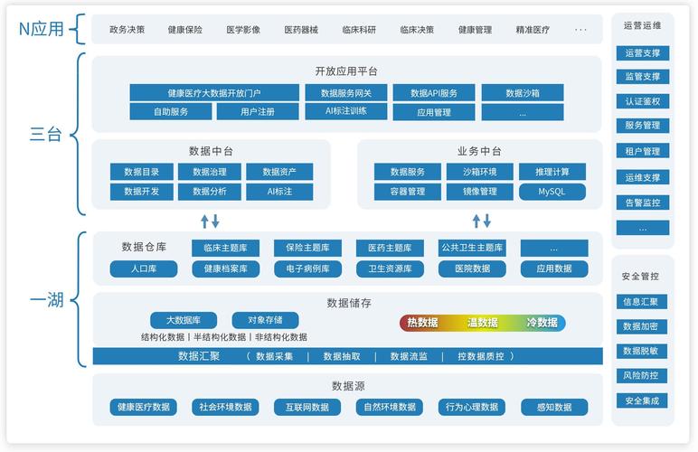 大数据集群_支持的大数据平台简介