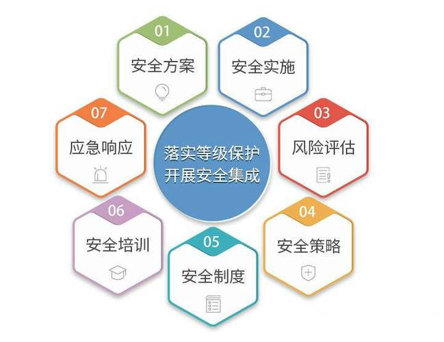 电厂等保测评_执行等保测评的专业机构是什么？
