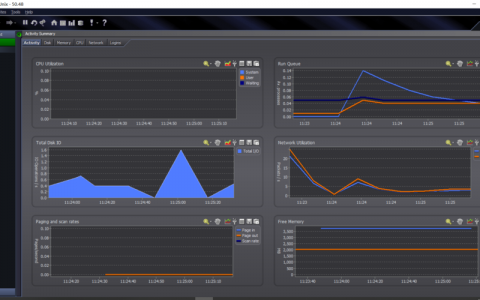如何确保电商平台性能测试和业务监控的有效性？