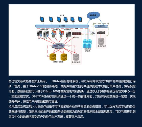 服务器数据备份解决方案_数据库服务器备份