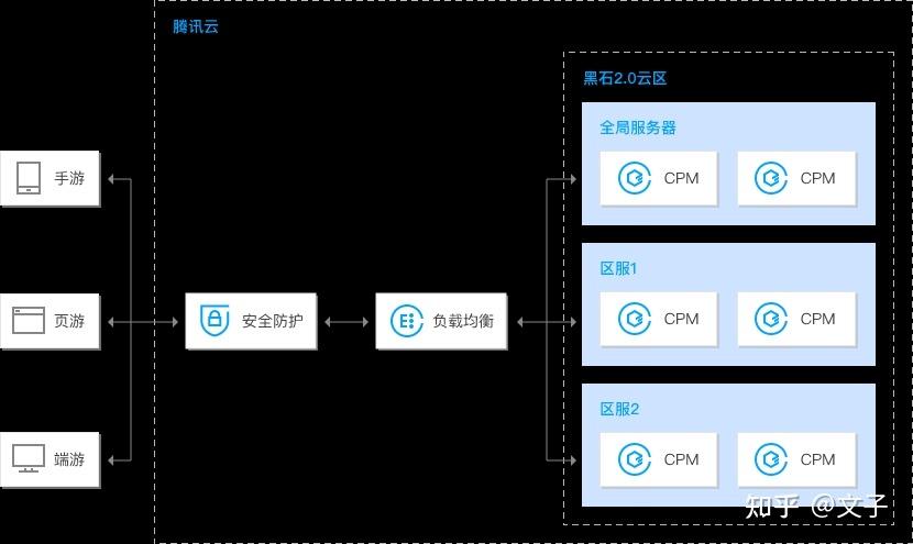 独立服务器的优势_独立的子程序