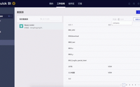 如何通过动态分配内存优化RDS for MySQL以降低内存使用率？