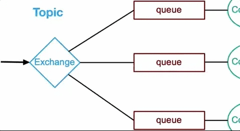 动态分配内存_RDS for MySQL性能调优解决内存使用率高问题