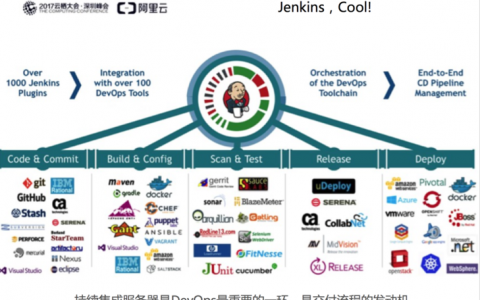 DevOps实践如何革新软件开发与运维流程？