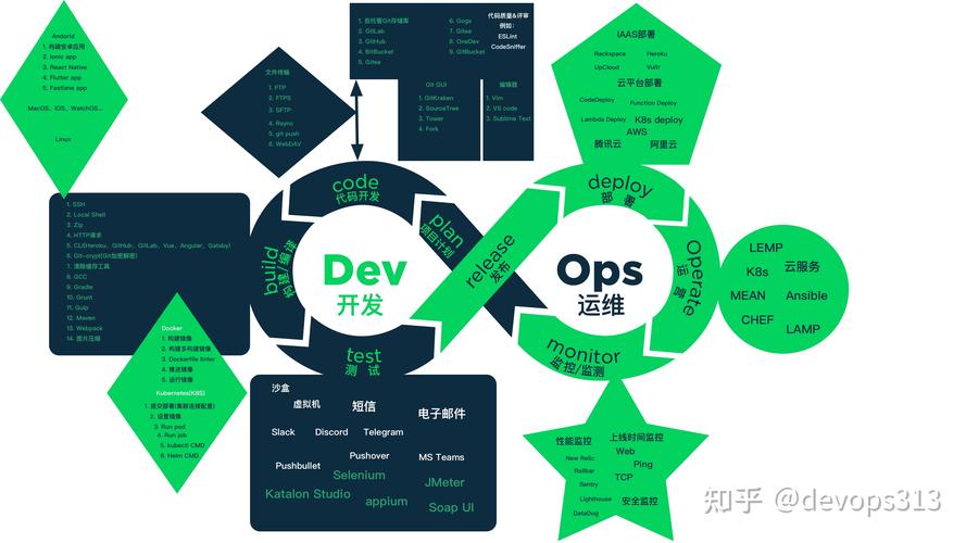 devops的好处_DevOps