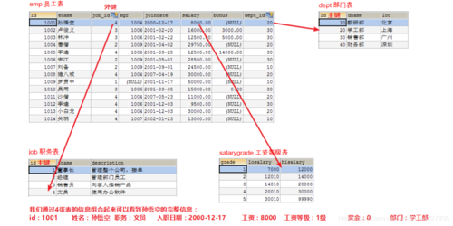 多表同时修改mysql数据库表_多表连接查询