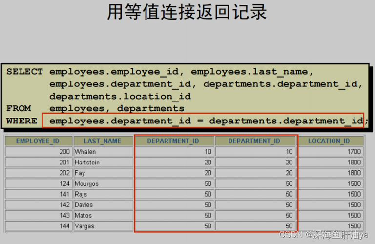 多表同时修改mysql数据库表_多表连接查询