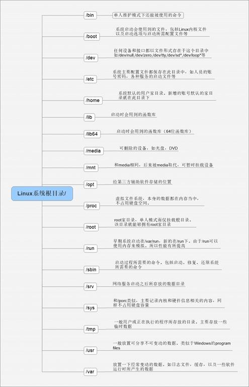 debian ftp服务器 根目录_Debian