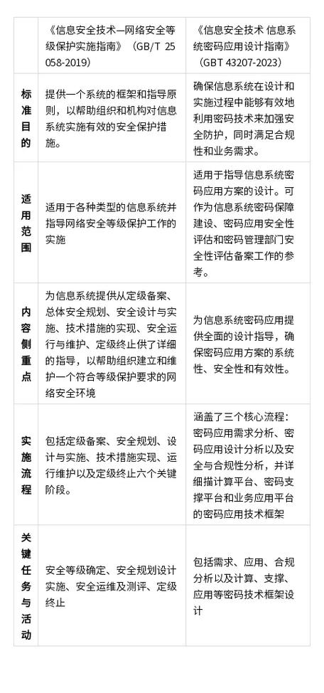 等保整改和测评_工作说明书