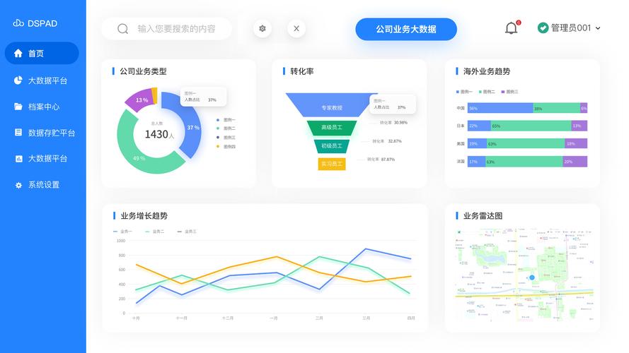大数据运平台_订阅平台管理数据