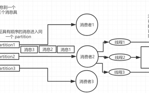 如何有效使用多线程Consumer来消费消息？