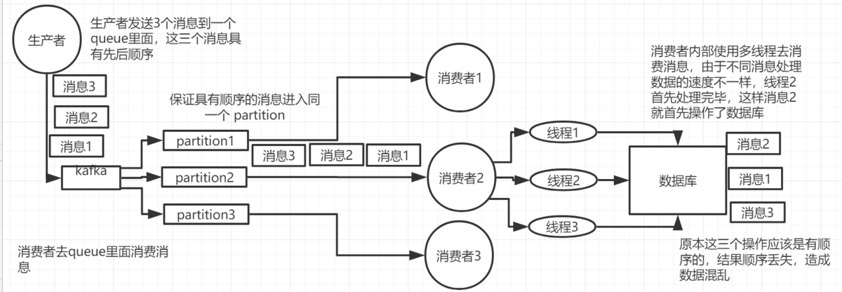多线程的使用_使用多线程Consumer消费消息