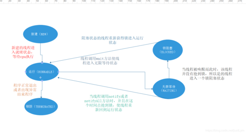 多线程的使用_使用多线程Consumer消费消息