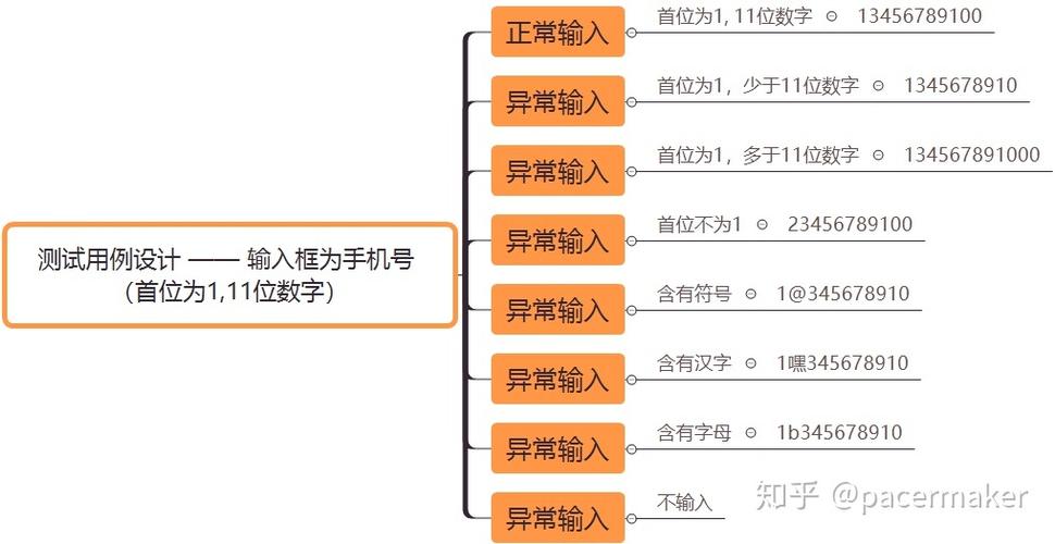 电话号码输入框测试用例_输入框