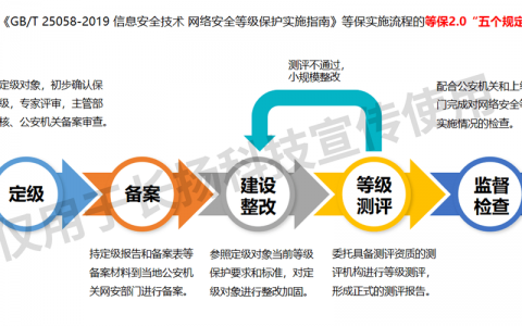 等保指导中常见的问题有哪些?