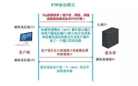 如何成功搭建FTP服务器，一步步教程指南