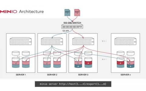如何实现分布式数据库集群的在线扩容？
